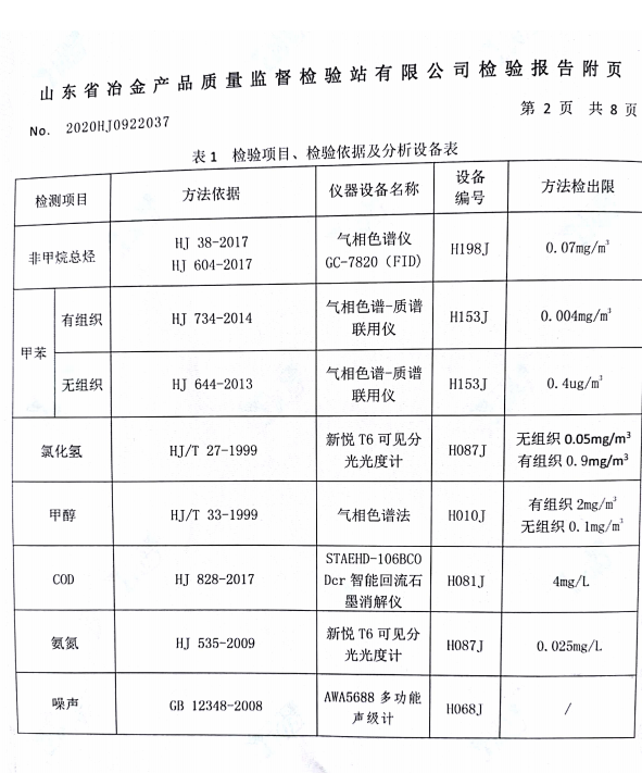 山东巨瀚生物科技有限公司2020年第三季度环境检测报告