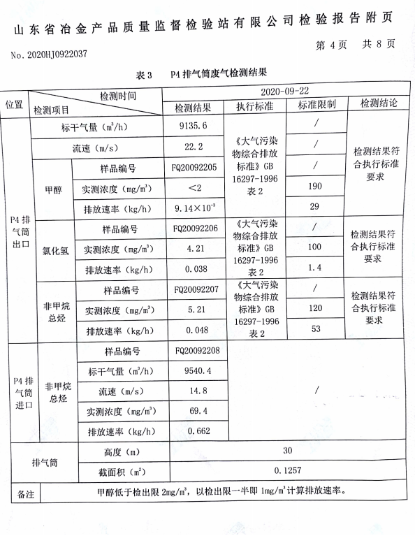 山东巨瀚生物科技有限公司2020年第三季度环境检测报告