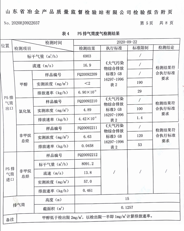 山东巨瀚生物科技有限公司2020年第三季度环境检测报告