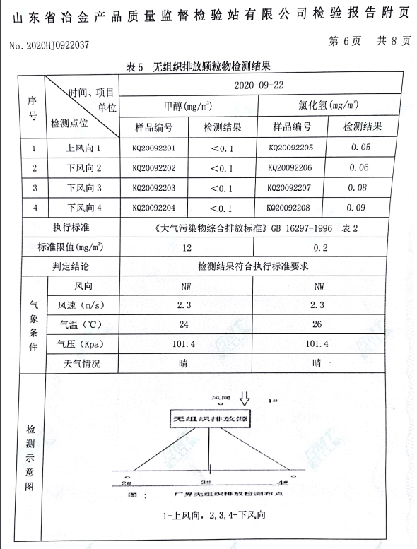 山东巨瀚生物科技有限公司2020年第三季度环境检测报告