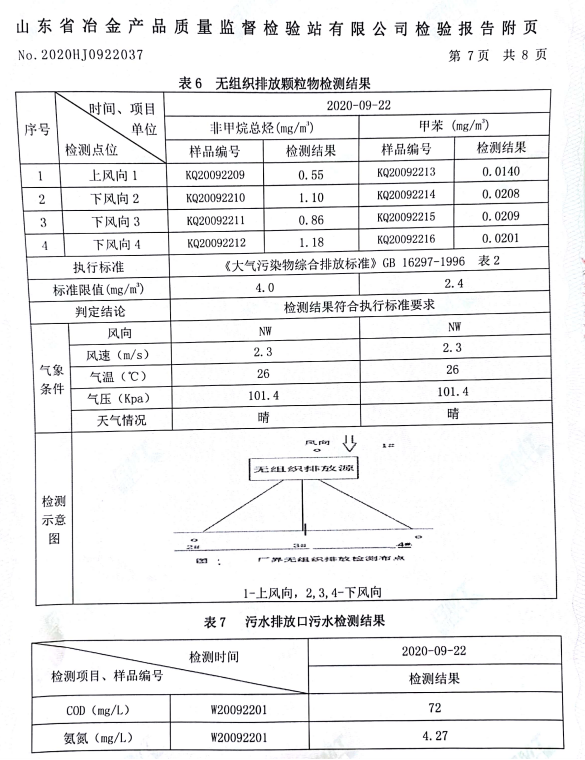 山东巨瀚生物科技有限公司2020年第三季度环境检测报告